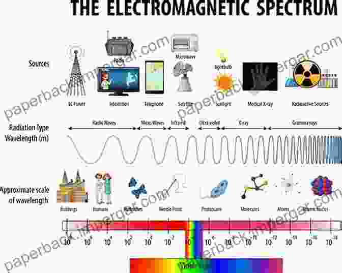 A Diagram Illustrating The Energy Spectrum Of Protons In A Magnetic Field, Showing The Resonance Frequency The Physics And Mathematics Of MRI (IOP Concise Physics)