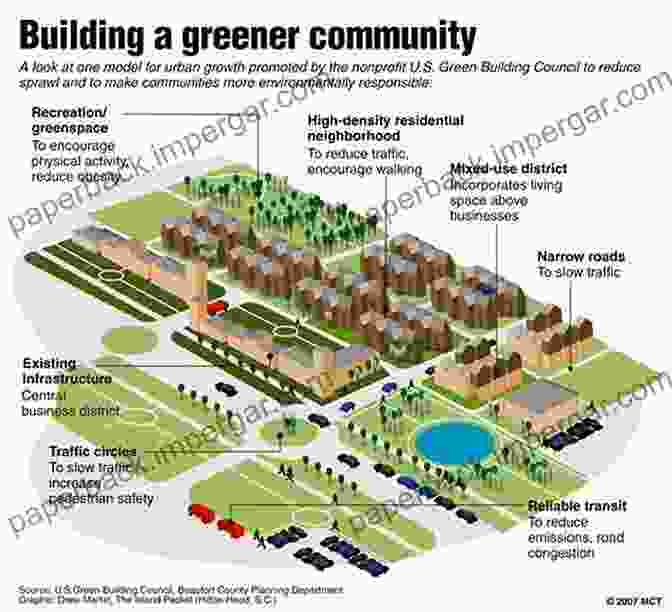 Aerial View Of A Vibrant Public Housing Community My Journey In Public Housing Management