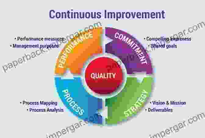 Continuous Improvement In Lean Project Management Applying Lean Project Management: Combining Lean Tools With Project Management To Outpace Competitors And Increase Profits