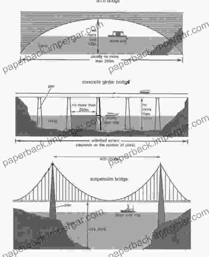 Diagram Illustrating The Concept Of A Bridge Squeeze Bridge Squeezes For Everyone