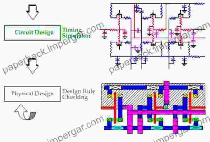 Example VLSI Circuit Design VLSI Design 1e