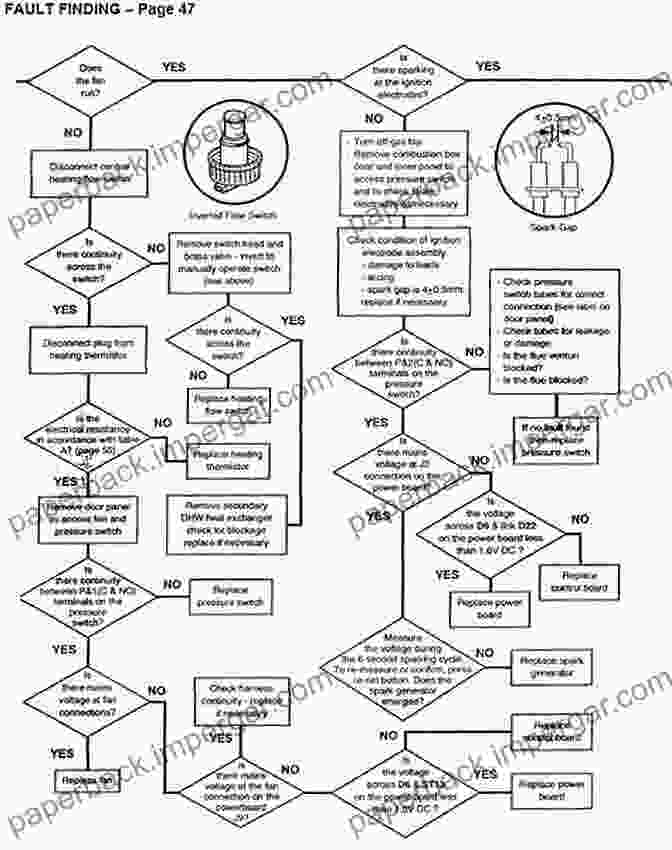 Flowchart For Boiler Troubleshooting The Good Boiler Guide