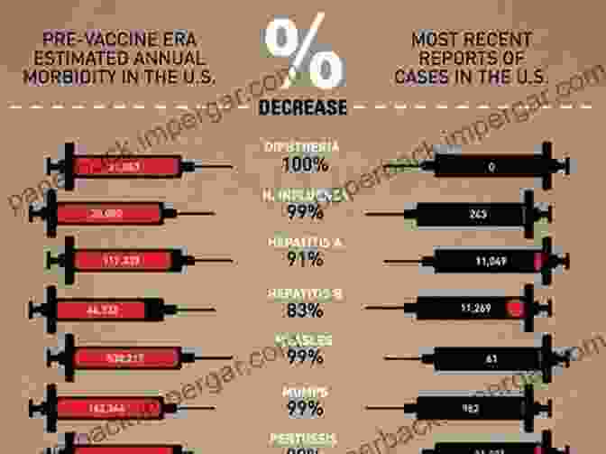 Global Crime Statistics Vaccination : A Curse And A Menace To Personal Liberty: With Statistics Showing Its Dangers Criminality