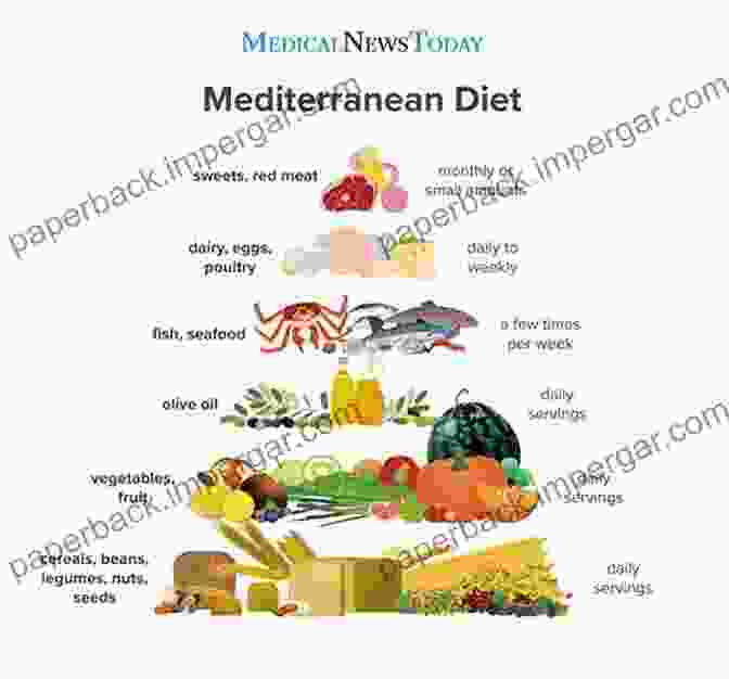 Health Benefits Of The Mediterranean Diet: A Graphic Showcasing The Positive Effects On Heart Health, Brain Function, Inflammation, And Overall Well Being. Mediterranean Diet Recipes: Mediterranean Diet Meal: Low Carb Mediterranean Diet Recipes