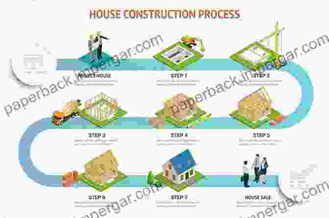 House Construction Process Overview House Construction Process: House Construction Process (Building A House Advice 7)