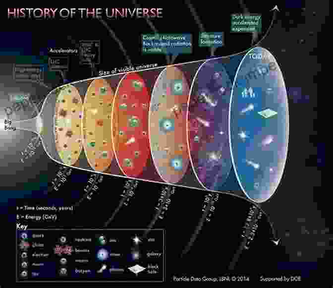 Illustration Of The Origins Of The Universe On The Nature Of Things (Illustrated)