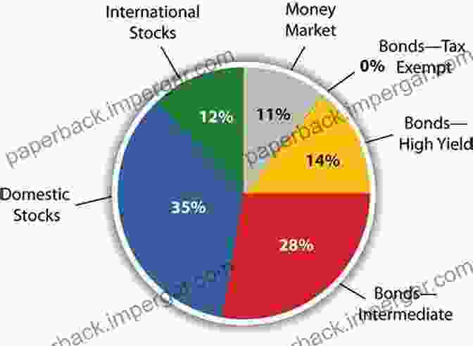 Image Of A Graph Showing Diversified Investments, Highlighting The Benefits Of Spreading Risk The Complete Guide To Planning Your Estate In Texas: A Step By Step Plan To Protect Your Assets Limit Your Taxes And Ensure Your Wishes Are Fulfilled For Texas Residents