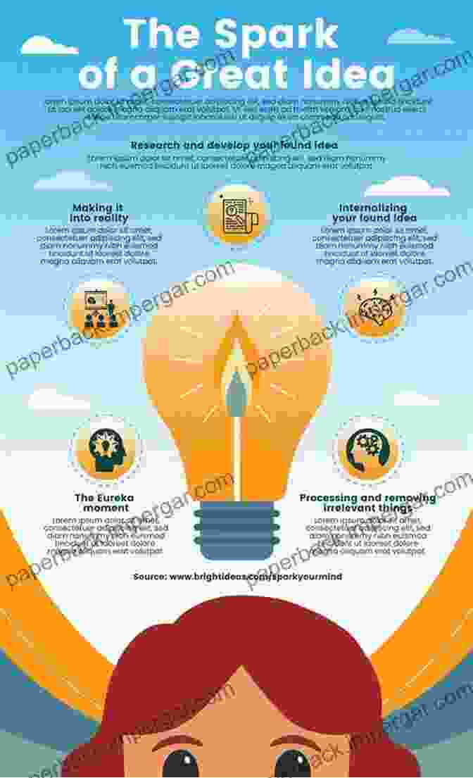 Infographic Summarizing Types Of Advanced Obligations Sale Lease And Advanced Obligations: Cases And Readings