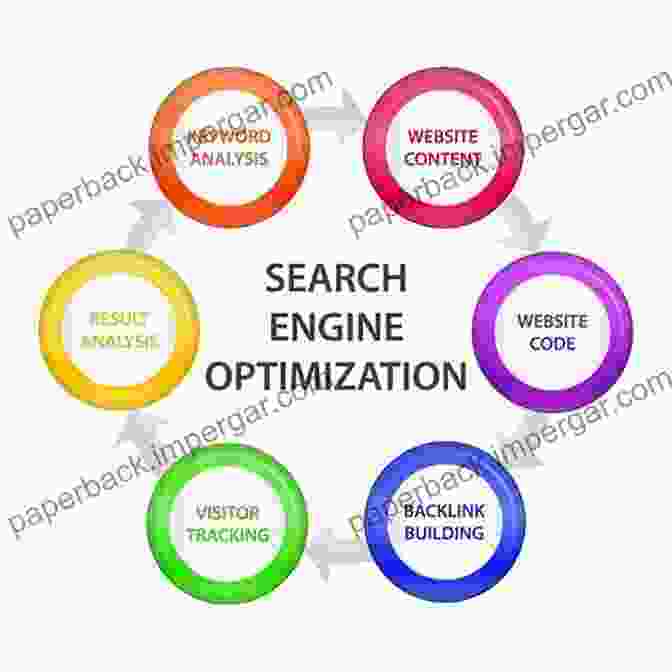 Keywords For Search Engine Optimization The Ultimate Law Firm Associate S Working From Home Marketing Checklist: The Renowned Step By Step Year By Year Process For Lawyers Who Want To Develop Clients