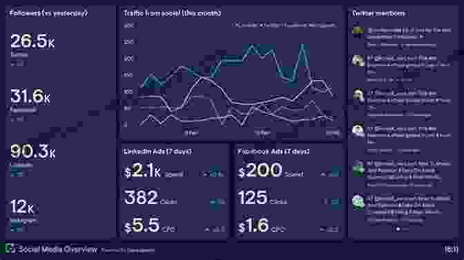 Marketing Analytics And Data Tracking The Ultimate Law Firm Associate S Working From Home Marketing Checklist: The Renowned Step By Step Year By Year Process For Lawyers Who Want To Develop Clients