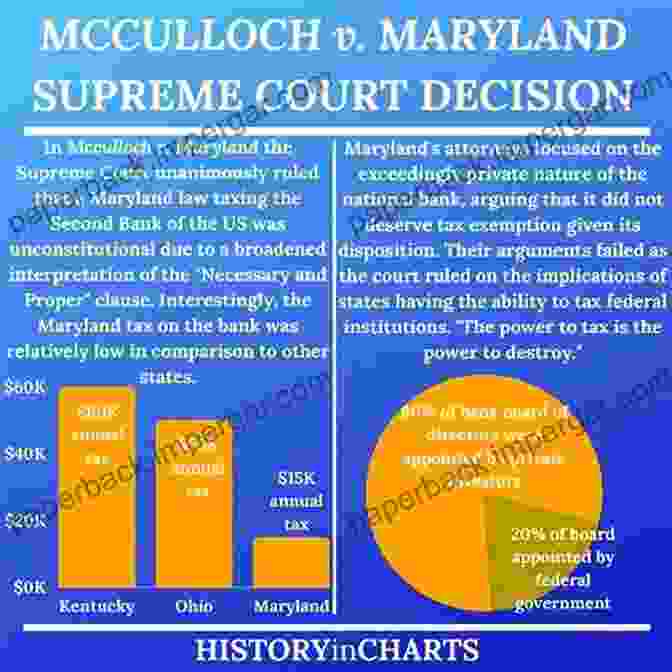 McCulloch V. Maryland Supreme Court Ruling Political Speech: Historic US Supreme Court Rulings (LandMark Case Law)