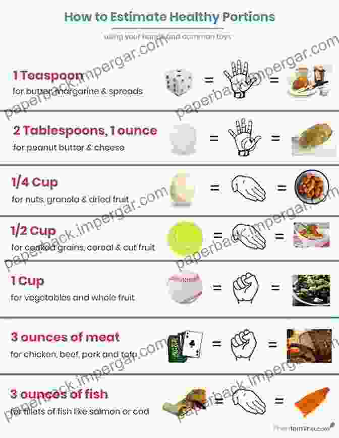 Meal Planning Tips: A Visual Guide To Portion Control, Meal Prepping, And Healthy Snacking For The Mediterranean Diet. Mediterranean Diet Recipes: Mediterranean Diet Meal: Low Carb Mediterranean Diet Recipes