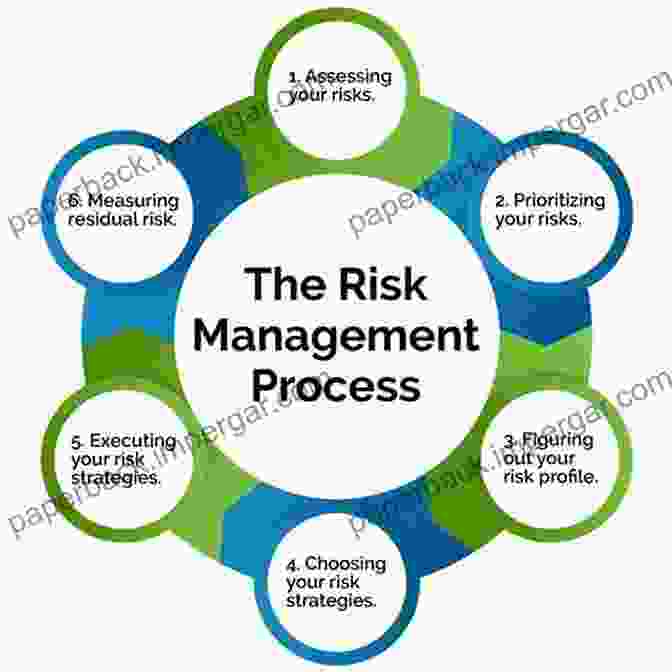 Risk Management Techniques INVESTING OPPORTUNITIES: 2 Manuscripts: Day Trading For Beginners 2024 + Crypto Investing Guide