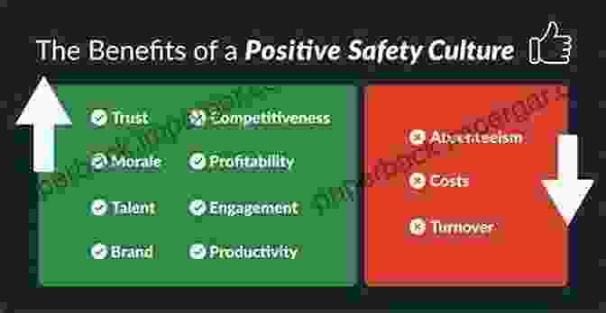 Safety Meeting Discussion Safety Management: Characteristics Of A Positive Safety Culture At Work: Safety In The Company