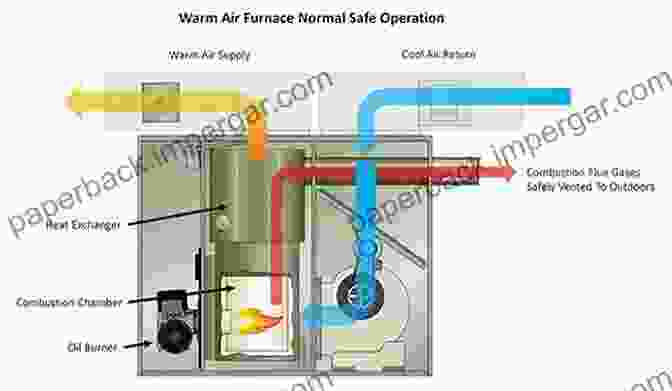 Step By Step Guide To Repairing A Gas Furnace Understanding And Repairing Gas Furnaces Simple Furnace Repairs And Fixes Do It Yourself