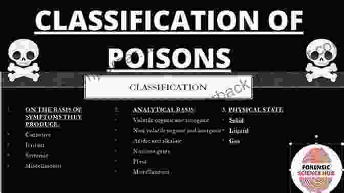 Table Showcasing Different Types Of Poisons Memoranda On Poisons