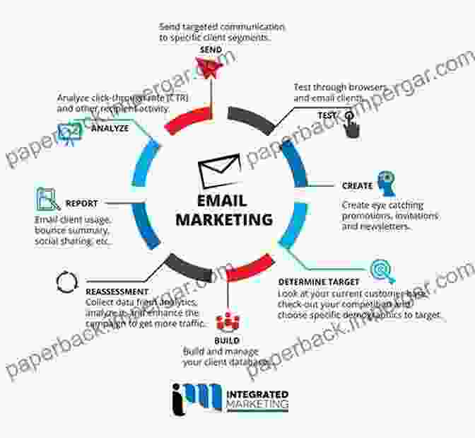 Targeted Email Marketing Campaign The Ultimate Law Firm Associate S Working From Home Marketing Checklist: The Renowned Step By Step Year By Year Process For Lawyers Who Want To Develop Clients