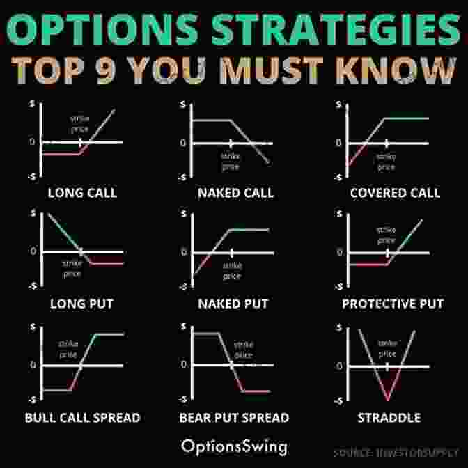 Types Of Day Trading Strategies INVESTING OPPORTUNITIES: 2 Manuscripts: Day Trading For Beginners 2024 + Crypto Investing Guide