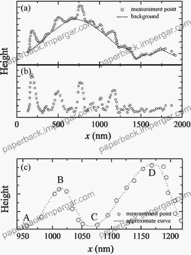 Ultradian Rhythm Graph: A Series Of Alternating Peaks And Valleys, Representing The Fluctuations In Attention And Energy Levels Throughout The Day Rhythms Of Learning