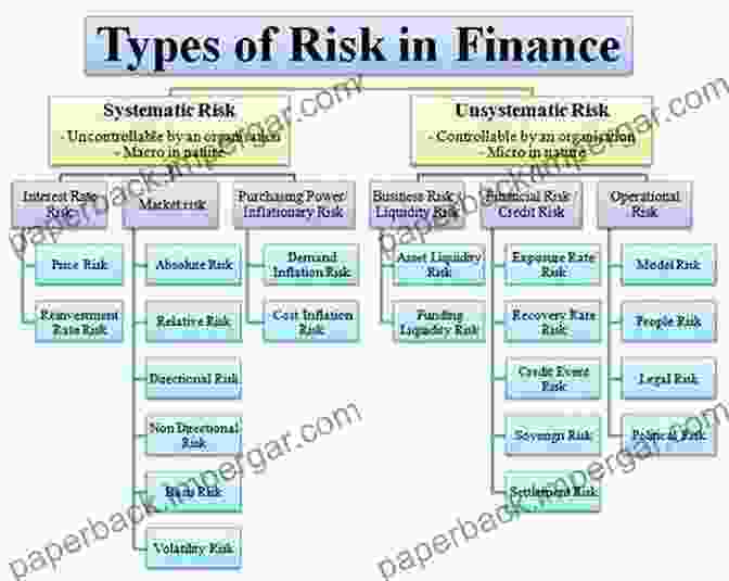 Visual Representation Of Various Risk Factors That Can Threaten Your Assets The Complete Guide To Planning Your Estate In Texas: A Step By Step Plan To Protect Your Assets Limit Your Taxes And Ensure Your Wishes Are Fulfilled For Texas Residents