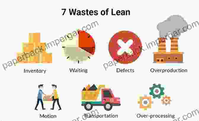 Waste Reduction In Lean Project Management Applying Lean Project Management: Combining Lean Tools With Project Management To Outpace Competitors And Increase Profits